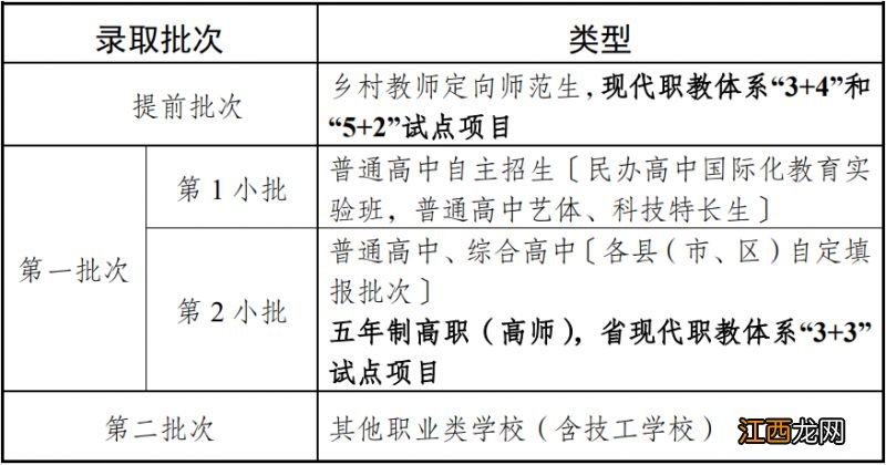 2023南通中考最新消息 2023南通中考最新消息录取