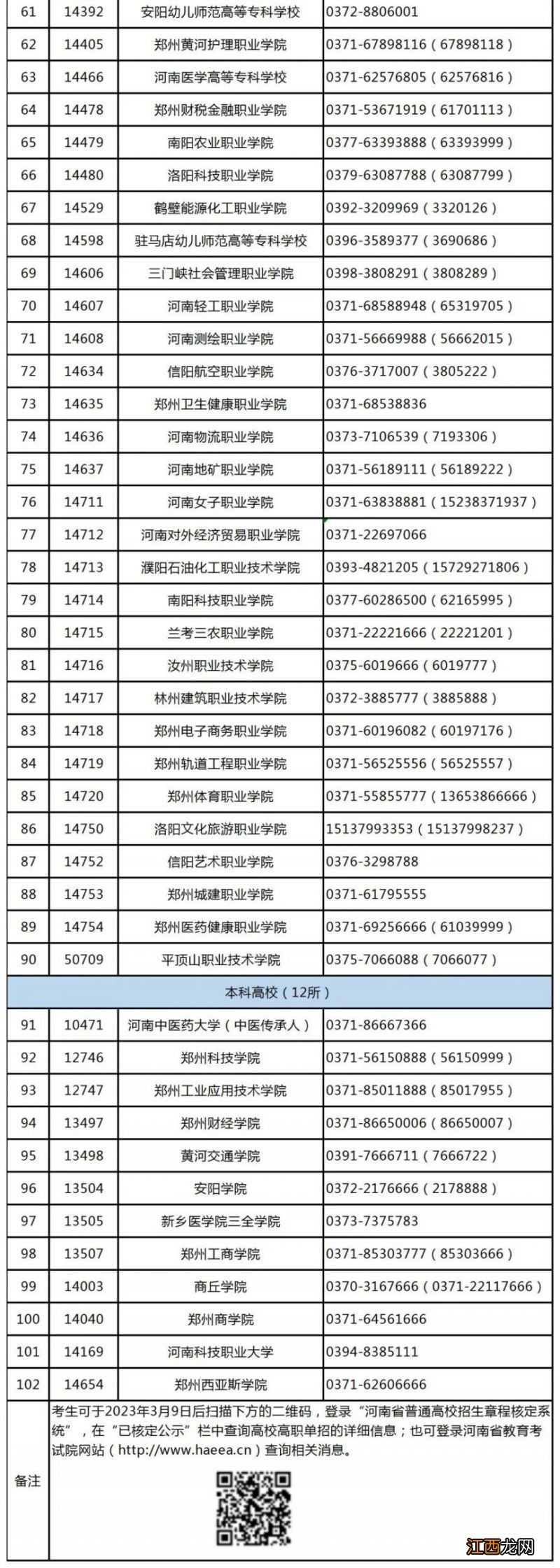 2021年河南高职单招学校 2023年河南高职单招的学校有哪些学校