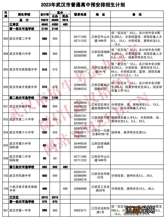 2023武汉各高中招生计划 2021武汉高中招生