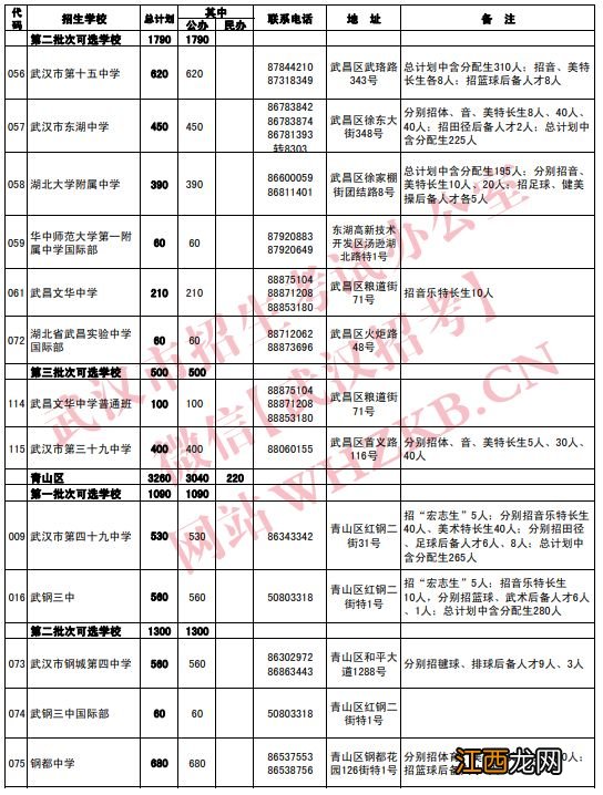 2023武汉各高中招生计划 2021武汉高中招生