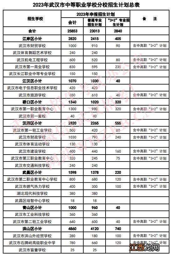 2023武汉高中招生计划人数多少 2021武汉高中招生