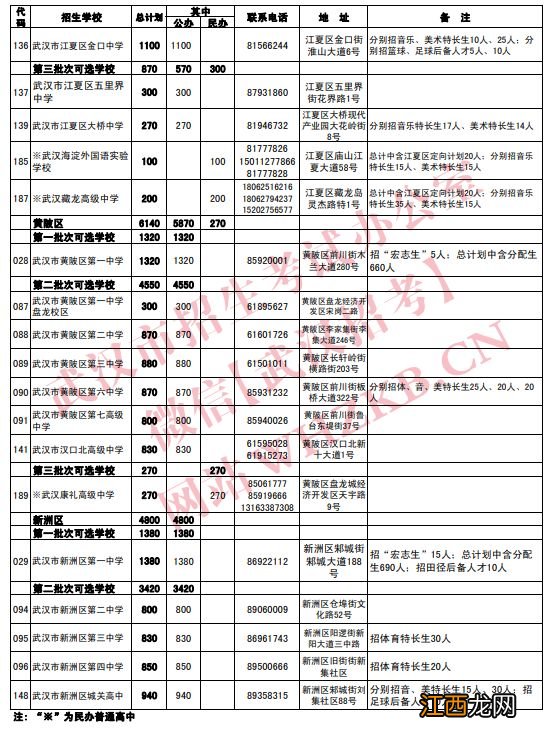 2023武汉高中招生计划人数多少 2021武汉高中招生