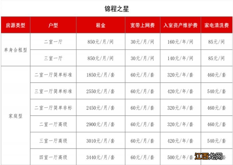 苏州园区锦程之星租房收费标准是多少 苏州园区锦程之星租房收费标准