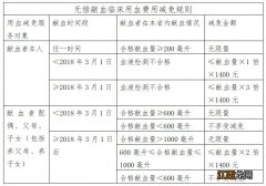 高明中医院急诊电话 佛山高明区中医院用血直接报销攻略