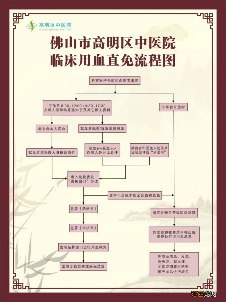 高明中医院急诊电话 佛山高明区中医院用血直接报销攻略