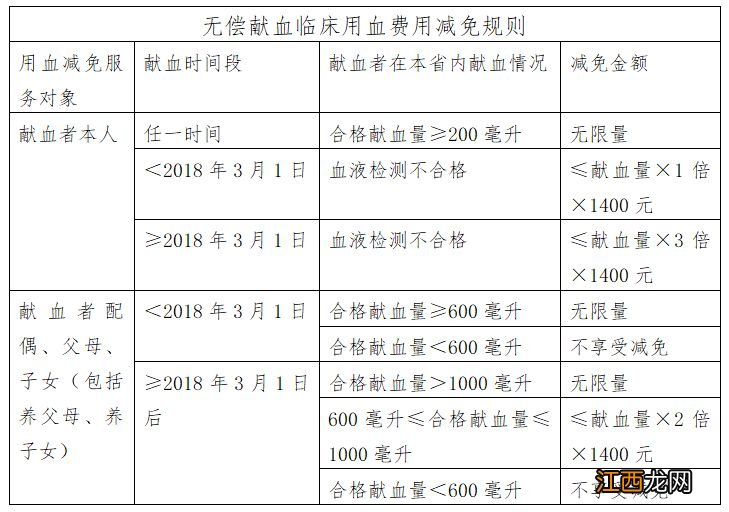 佛山高明区明城华立医院用血直免服务指南