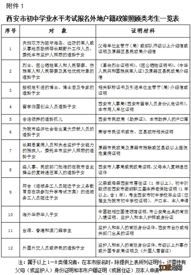 2023西安莲湖区初中学业水平考试回流生报名须知