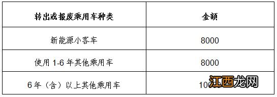 北京新能源车补贴2023年还有吗? 北京新能源汽车补贴车型目录