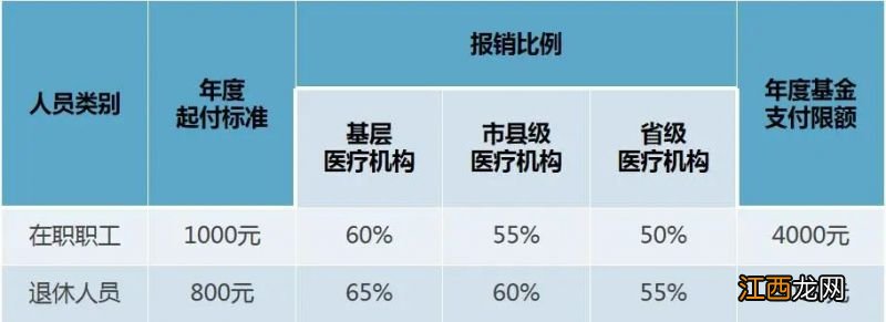 合肥医保怎么报销 合肥医保怎么报销流程