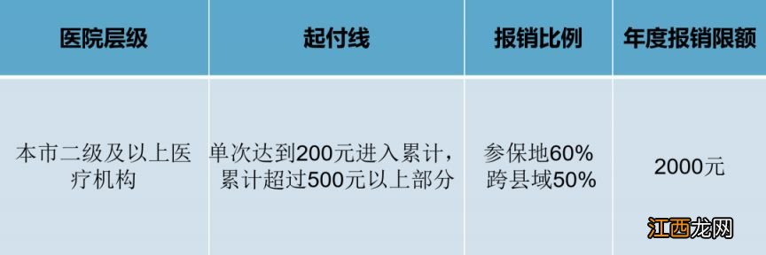 合肥医保怎么报销 合肥医保怎么报销流程