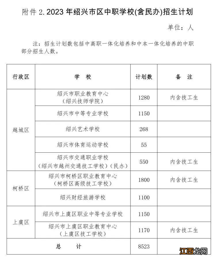 2023年绍兴市区高中招生计划 2021年绍兴市高中招生计划