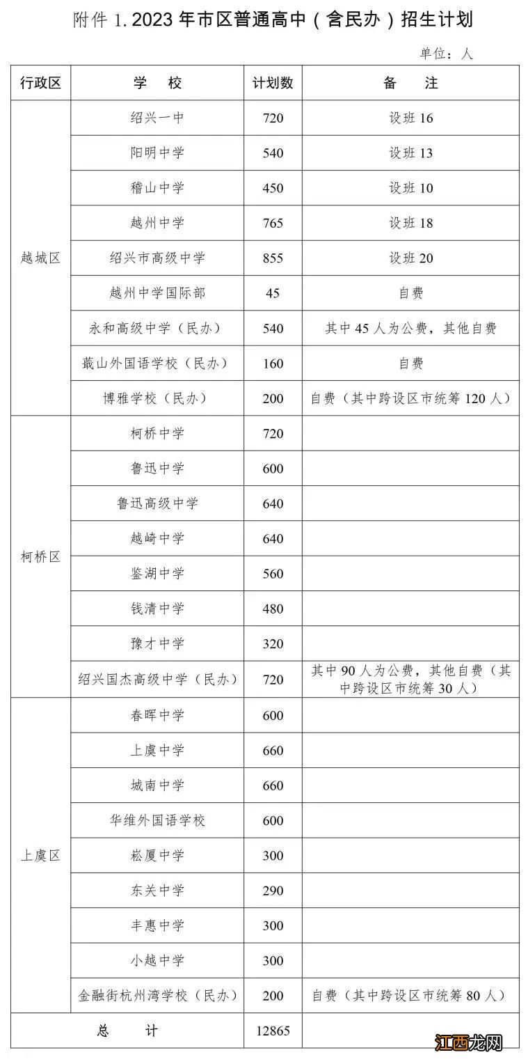 2023年绍兴市区高中招生计划 2021年绍兴市高中招生计划