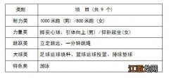 2023年温州瓯海区初中毕业生体育学业考试实施办法