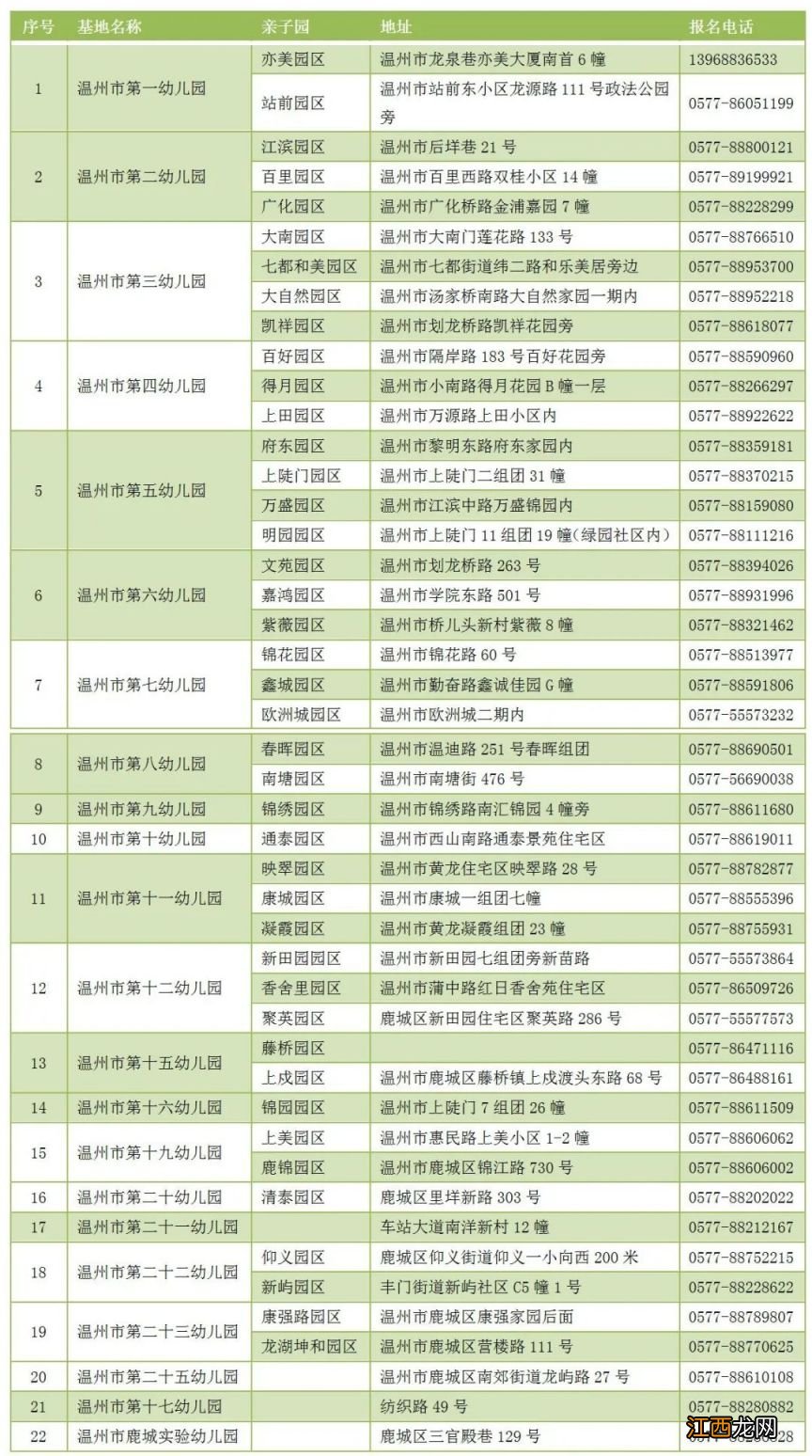 温州鹿城区早教中心 2023温州鹿城早教招生公告