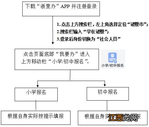 2023绍兴诸暨小升初网上怎么报名考试 2023绍兴诸暨小升初网上怎么报名