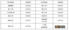 2023年肇庆广宁县小学一年级积分入学报名指南