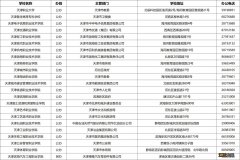 天津高等职业学校汇总 天津高等职业技术学院排名