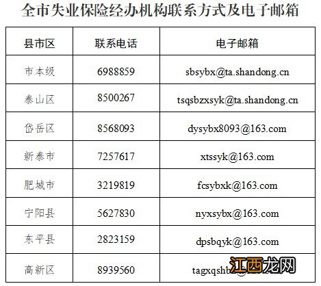 泰安失业补助金几号发 泰安失业金每月几号发