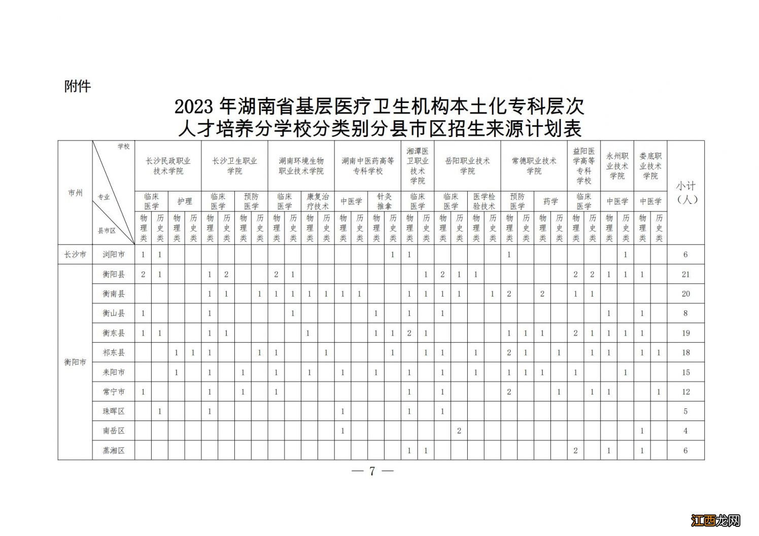 2023湖南省本土化专科免费医学生培养招生计划