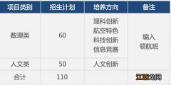 2023中山市永安中学领航班学科类自主招生简章