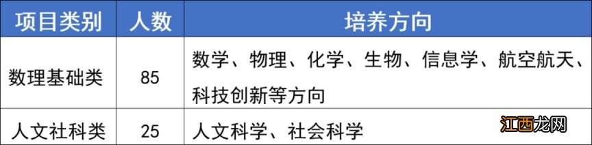 2023中山市烟洲中学学科类自主招生方案