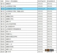 2023淄博高考体检时间安排 山东省淄博市高考时间