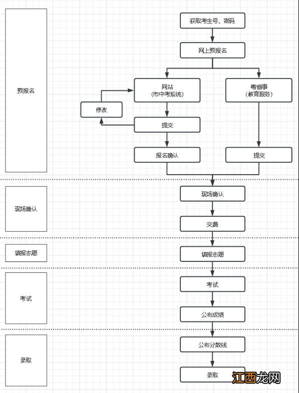 2021年肇庆中考正式报名时间 2023年肇庆中考报名开始啦