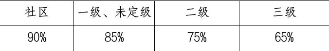 无锡城乡居民医疗保险报销比例2021 无锡城乡居民医保报销比例是多少