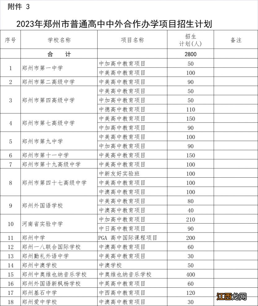 郑州各批次高中 2023郑州高中有哪些