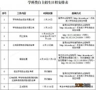 2023中山纪念中学学科类自主招生预告 中山纪念中学自主招生2021