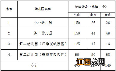 2023东莞凤岗镇公办幼儿园招生范围划分