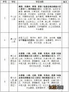 2023东莞凤岗镇公办幼儿园招生范围划分