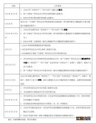 2023年金东区澧浦镇中心小学招生公告 金华市金东区澧浦镇中心小学