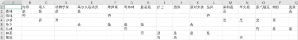 泰拉瑞亚1.4npc住房推荐 泰拉瑞亚最简便的npc住房