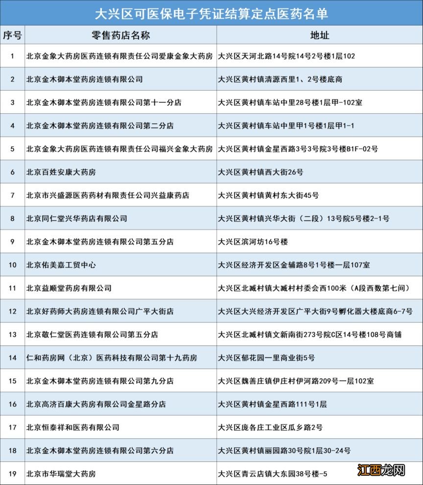 北京大兴区刷码购药定点药店名单