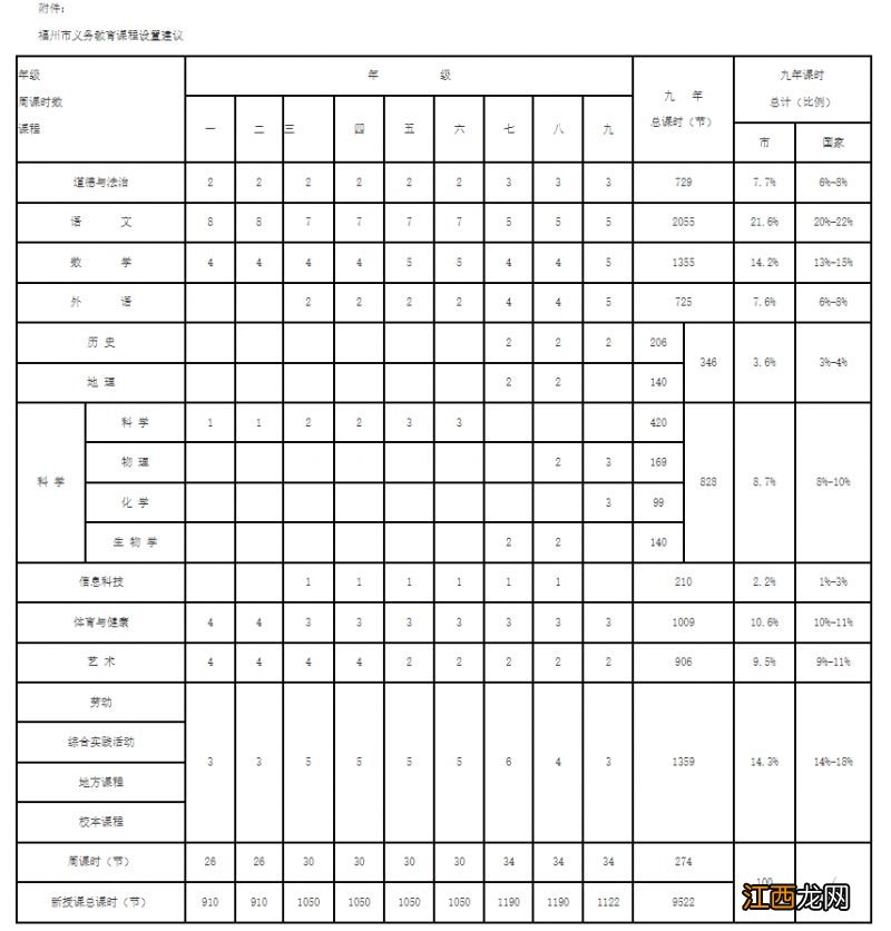 福州市2023-2024学年全日制小学校历和教学计划
