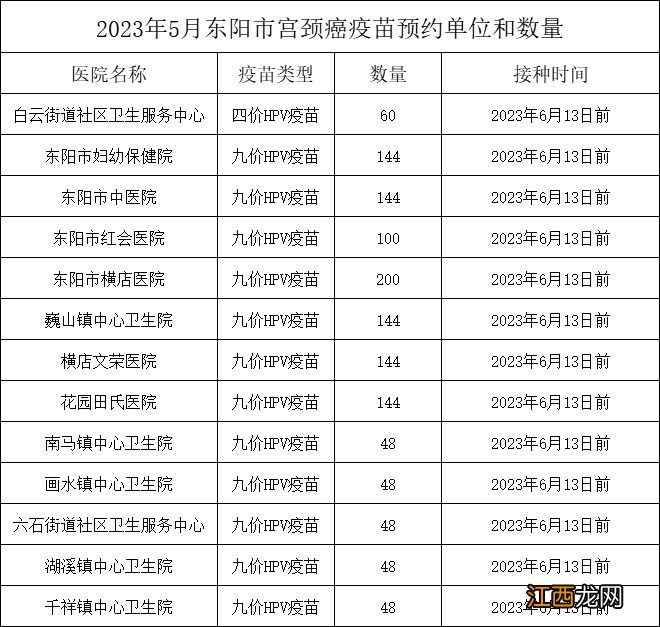 2023年5月东阳市四价九价HPV疫苗摇号活动