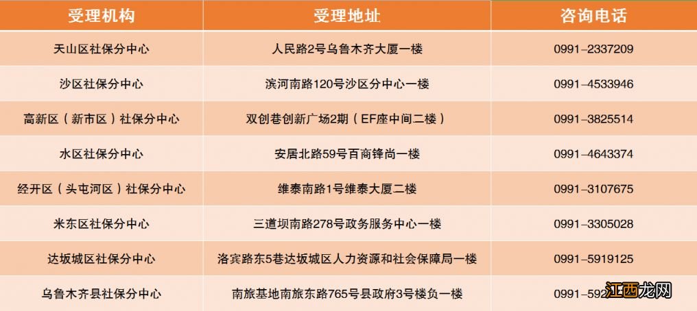 乌鲁木齐市失业保险相关业务办理地点变更公告