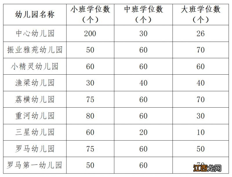 2023年清溪镇公办幼儿园招生计划 2023年清溪镇公办幼儿园招生计划公布