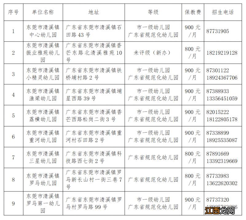 2023年清溪镇公办幼儿园招生计划 2023年清溪镇公办幼儿园招生计划公布