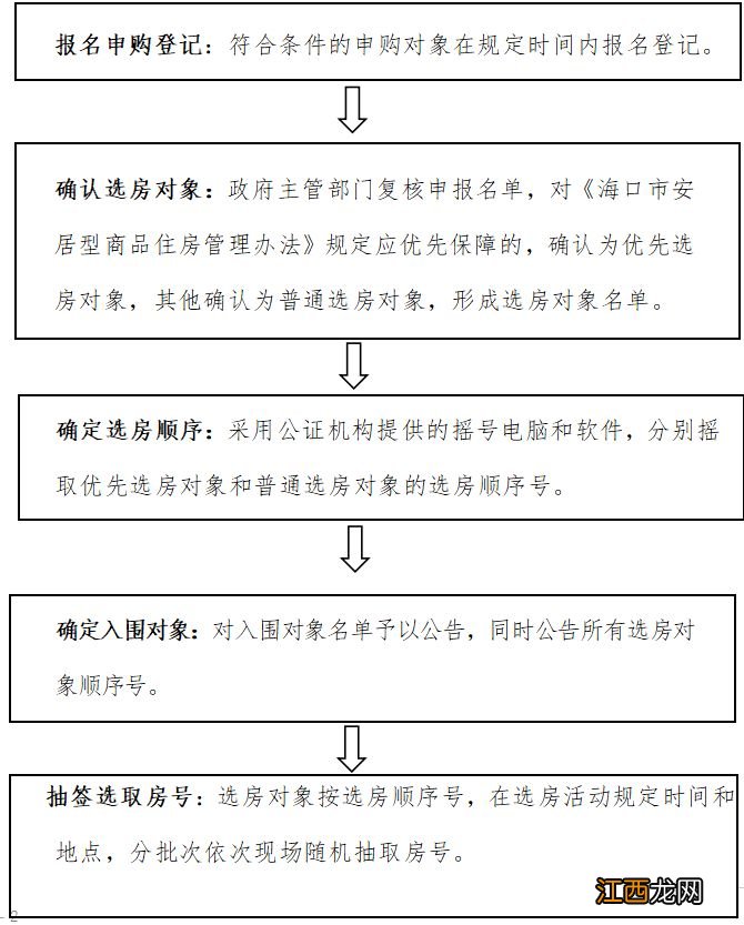 海口文庭居安居房选房方案全文 海口文庭居项目地址