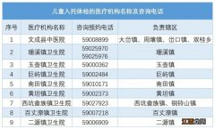 2023温州文成县幼儿园入托体检机构地址及电话