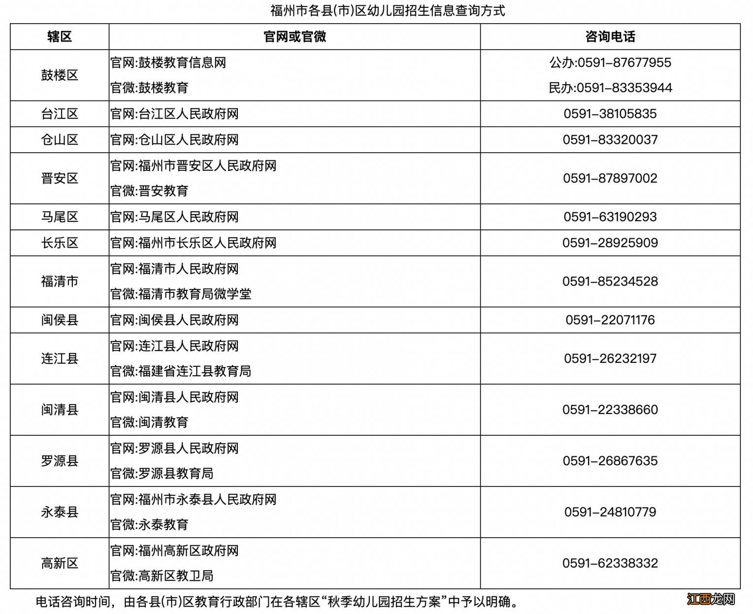 2023年秋季福州市幼儿园招生注意事项 福州市幼儿园招生政策