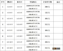 2023南通6月份普通话报名时间安排