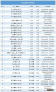 温州文成县2023年幼儿园招生报名录取方式