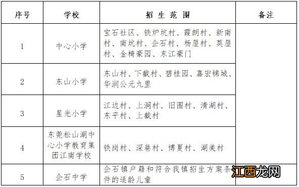 企石镇公办小学排名 2023东莞企石镇公办小学学区划片范围