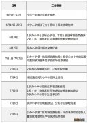 2023杭州滨江区小学一年级招生报名方法一览