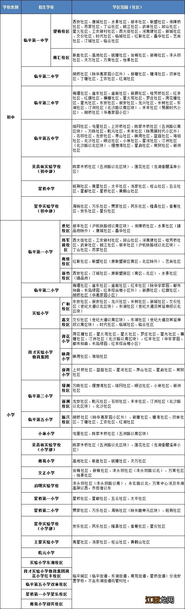 2023杭州临平区小学招生要求最新 2023杭州临平区小学招生要求