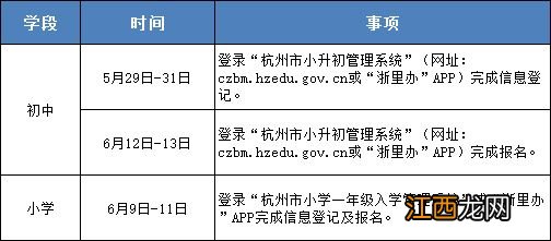 2023杭州临平区小学招生要求最新 2023杭州临平区小学招生要求