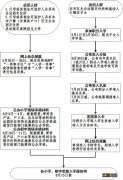 2023苏州市区义务教育学校入学的具体安排